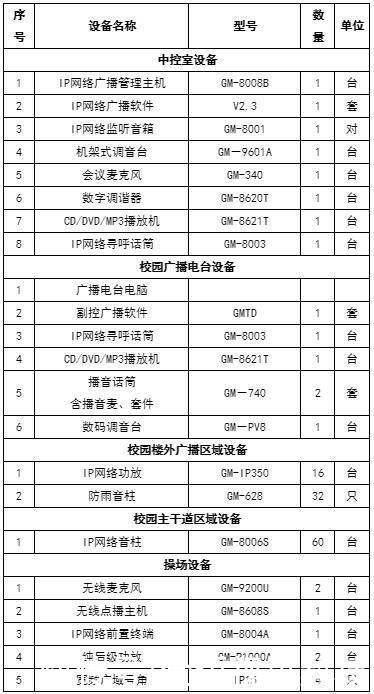 大学IP校园广播系统解决方案及配置清单