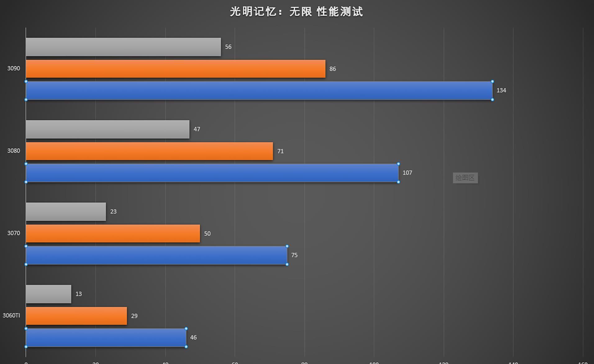 规格接近，性能直追，一篇让你了解RTX3080有多强