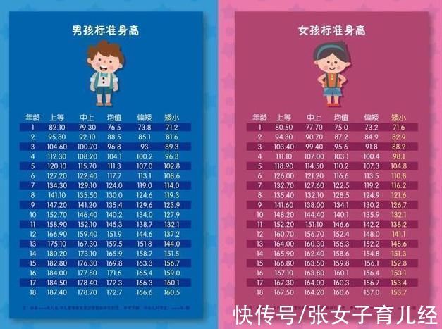 误区|爸爸身高185,15岁儿子却止步于158,不要忽视这些身高发育误区