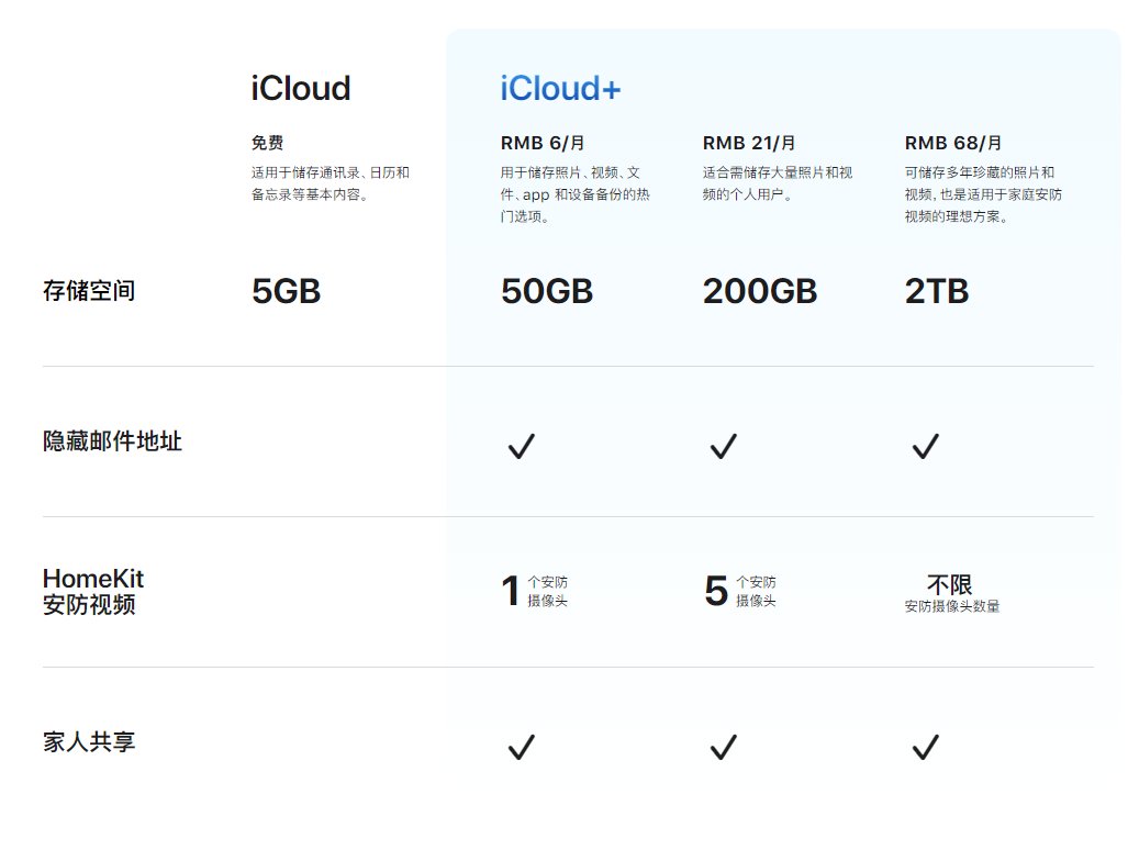 订阅|新用户福利，支付宝可免费领取 4 个月苹果 50GB iCloud+