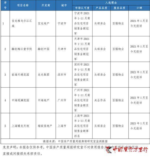 业主|中国房产质量周报第十九期：责权不对等 部分购房者正遭霸王条款