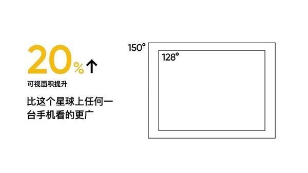 re手机端最强！realme GT 2 Pro将全球首发150°超广角镜头