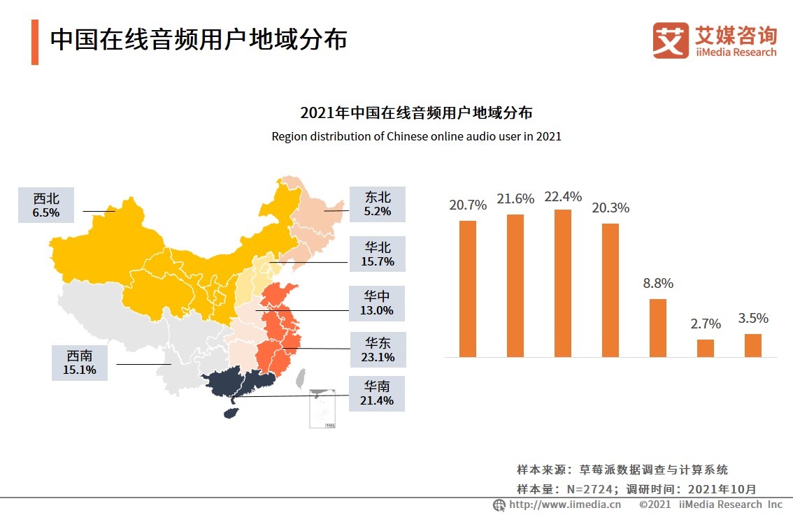 2021年中国在线音频行业发展及用户行为研究报告|艾媒咨询| 艾媒咨询