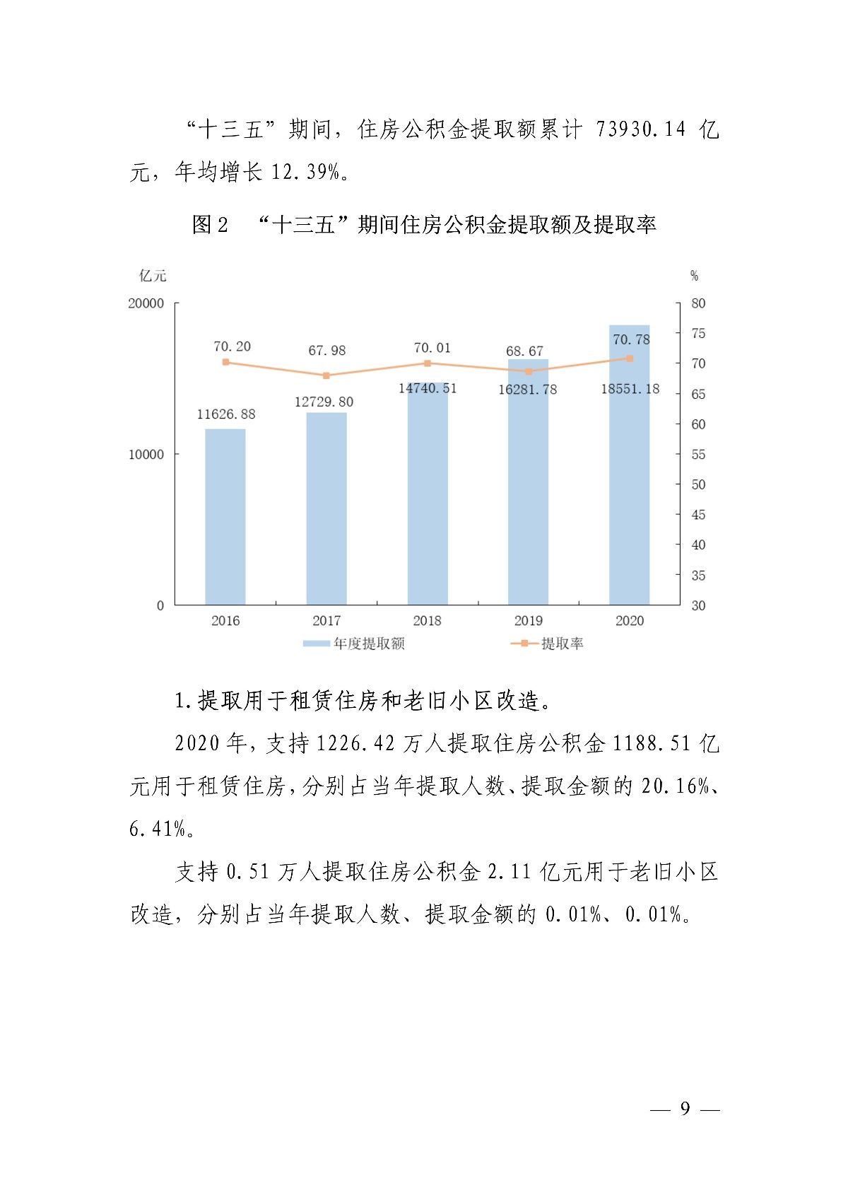 公積金|住建部：全國住房公積金2020年年度報告