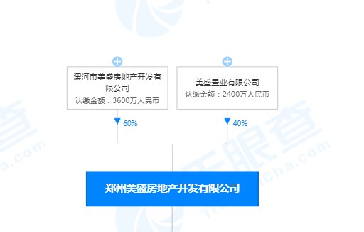 进军|郑州美盛进军深圳，8.05亿元竞得龙岗坪西地块