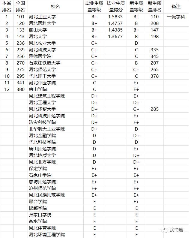 2021中国高校本科教学质量排行榜