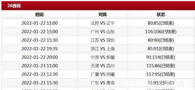 深圳|CBA积分榜!辽宁一枝独秀,广东逼近4强,深圳强势反弹,北京第八
