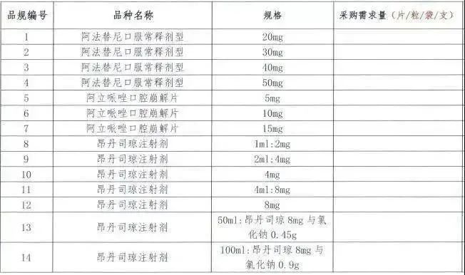 昂丹司琼|第七批国家集采开始报量，或纳入208个药品（含目录）