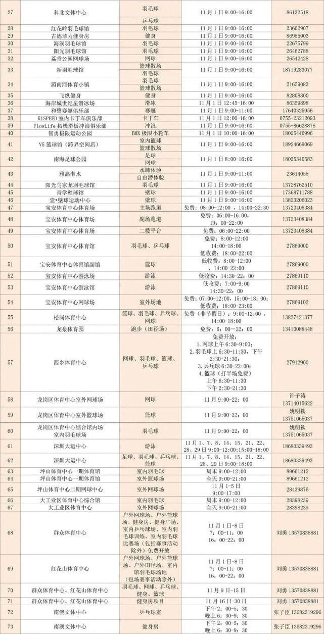 这份|深圳全民健身活动月拍了拍你，快查收这份惠民攻略！