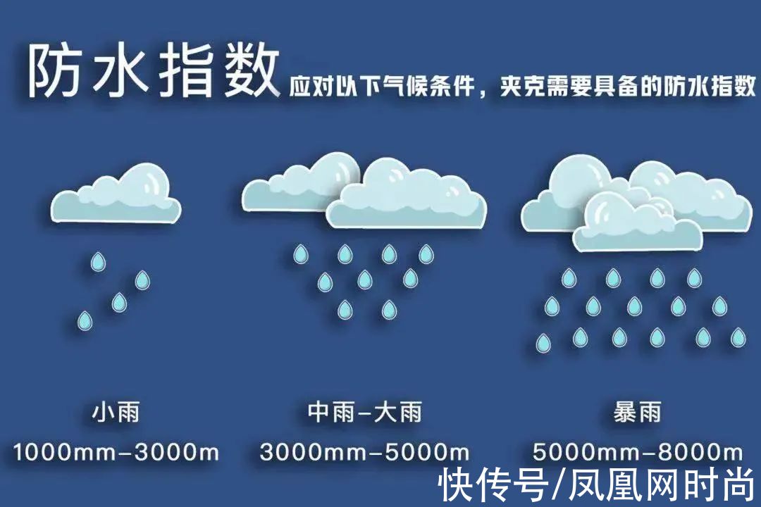 防水|这件衣服10℃到零下10 ℃都能穿，防风、防雨、还抗寒，一年穿3季，轻便好搭