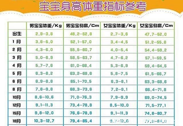 一岁以内宝宝,抓住七个生长“猛涨期”,比别人家孩子多长几公分!