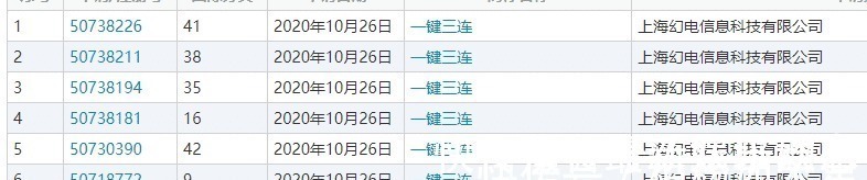 显著性|“一键三连”要被B站独占了一次申请7个商标,但可能白浪费钱