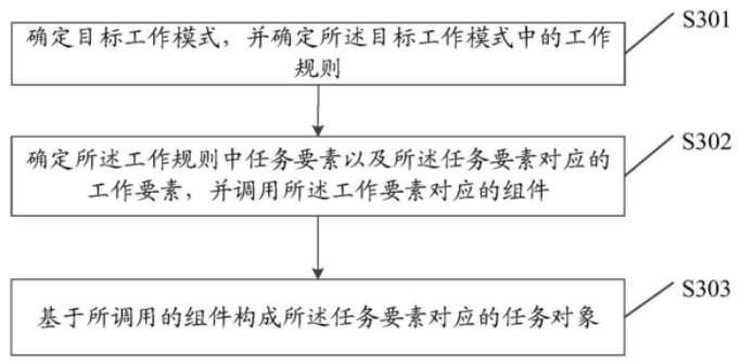 京东|组件化设计思路 京东数科资金管理系统