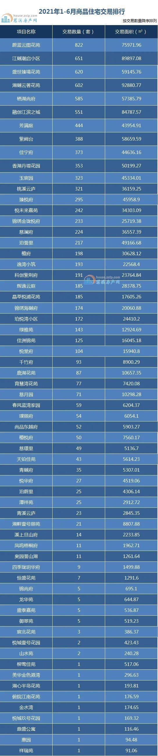 商品房|2021年慈溪楼市半年报