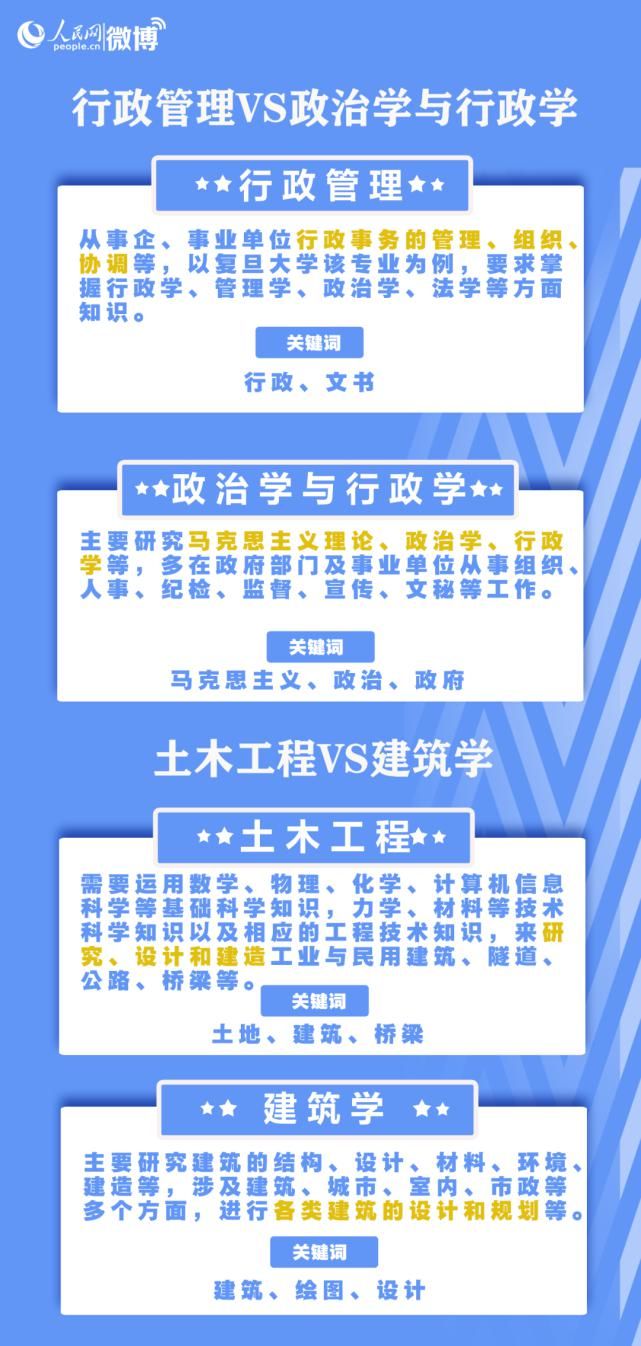 九大|人民日报教你挑大学、选专业，八大热门问题，九大报考误区，赶紧收藏