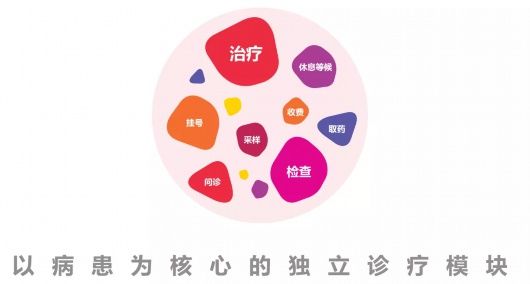 奉贤区|新华医院动工在即！奉贤首家三甲综合性医院未来长啥样