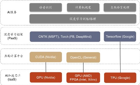 沐曦完成近亿元天使轮融资，和利资本领投并协助发起设立|首发| 发起