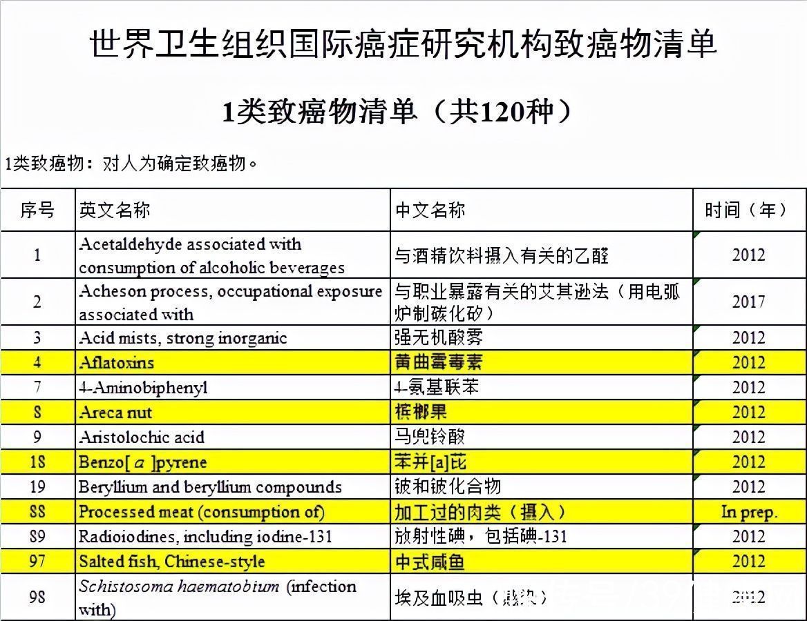 致癌物|方便面吃多了会致癌？世卫组织：真正致癌的食物是6种，尽量少碰