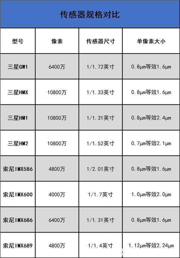 暗部|亿眼看世界世界更清晰荣耀50 Pro一亿像素拍照体验