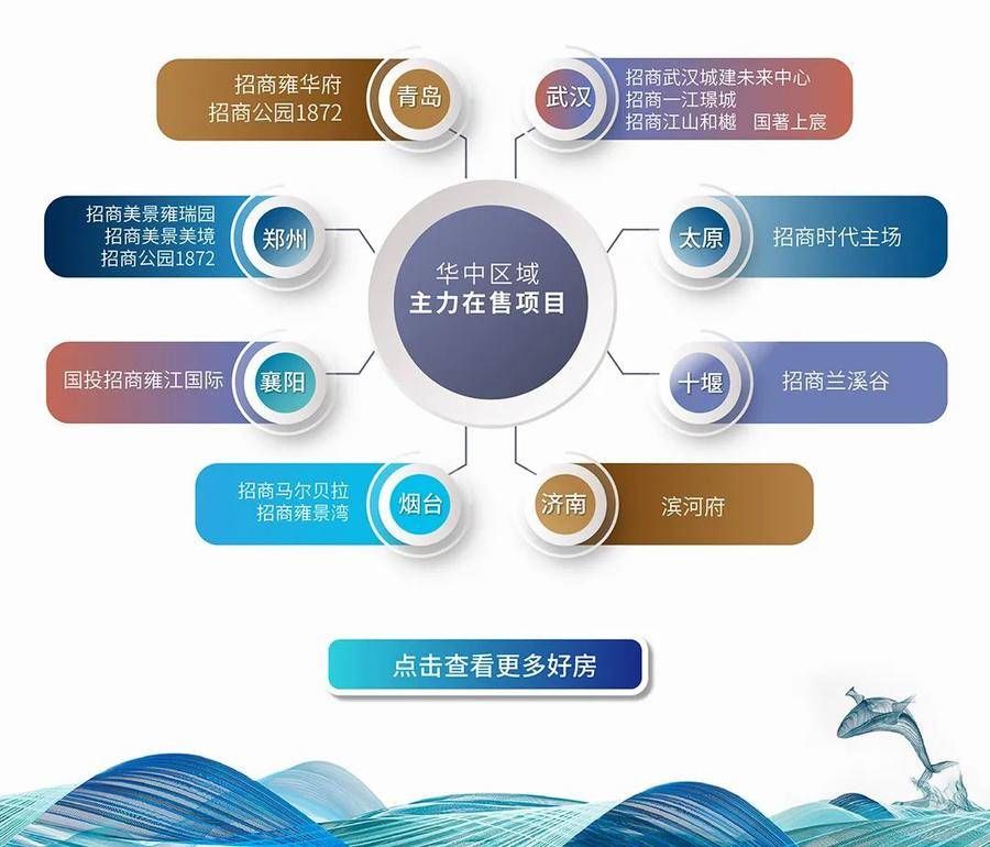 蛇口|招商蛇口在华中丨中流击水 弄潮华中