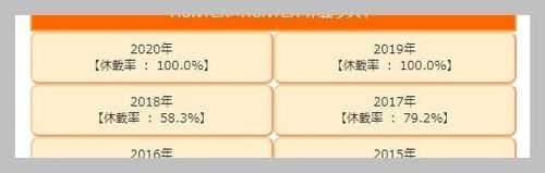 网友发现富坚义博自封无业人士 《猎人》彻底休刊？