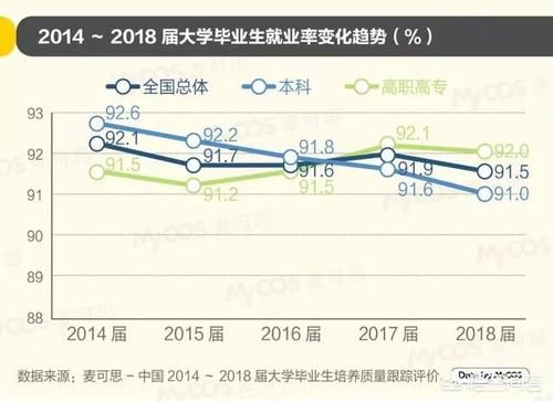 本科生热衷考研，硕士生不愿读博，奇特现象该如何解释？