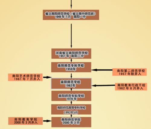 南阳师范学院和南阳理工学院哪个强？高三学生该如何选择？