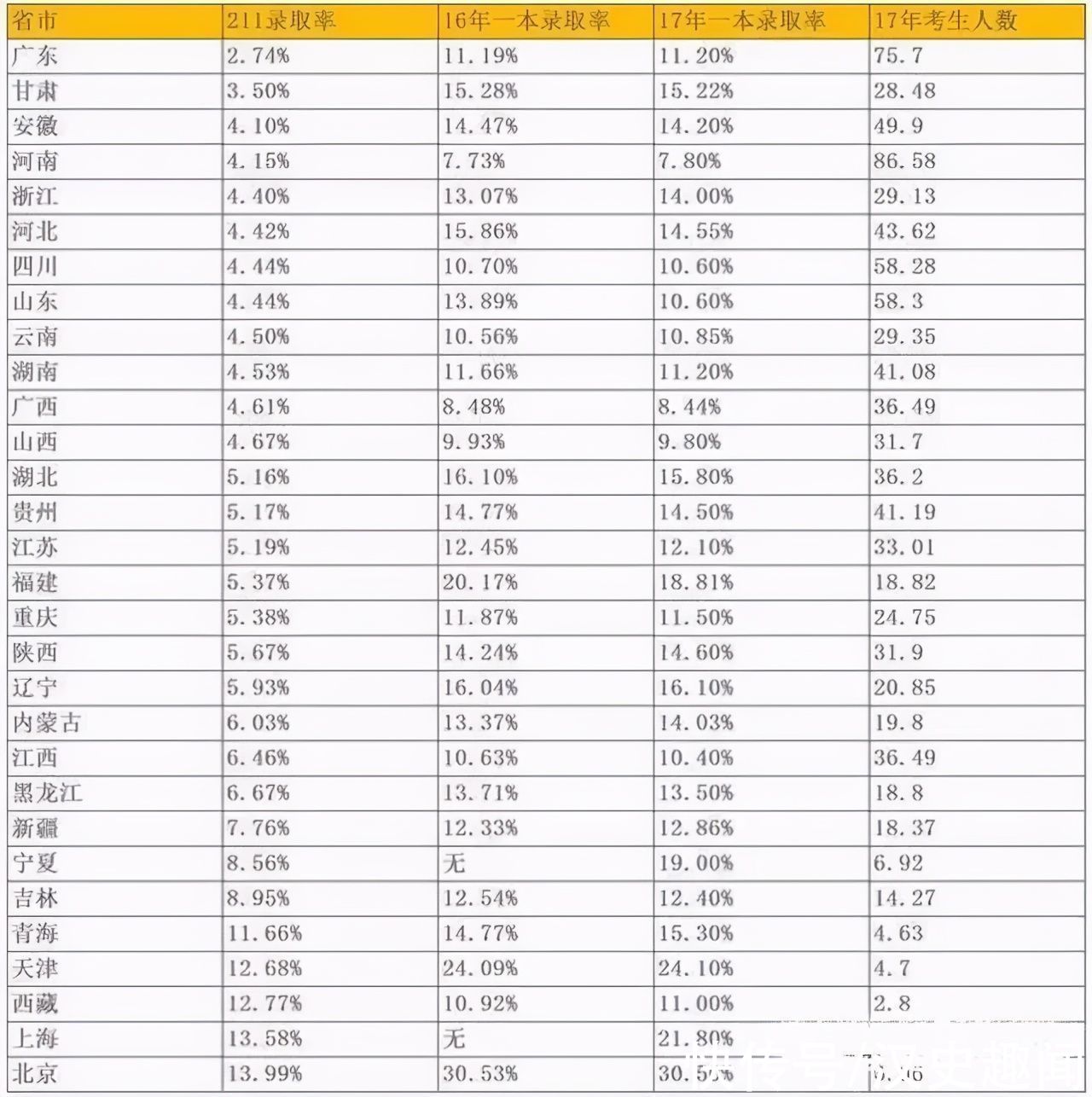 985、211大学难考吗？杨幂大伯直言考不上清华是“笨蛋”