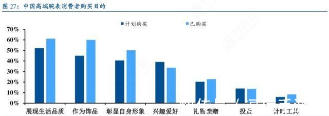 维修店 “要面子”撑起百亿市场!被央视点名批评,名表买得起养不起!
