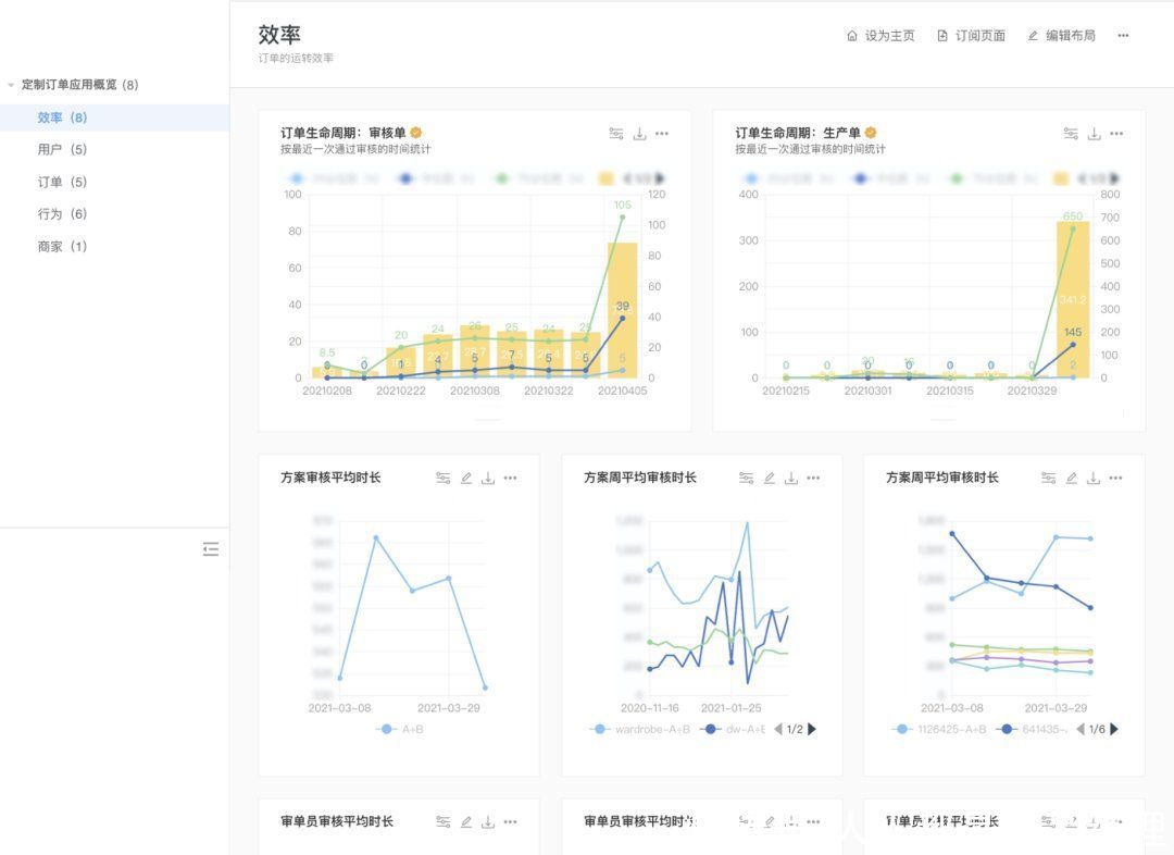 数据分析师|量化设计价值（三）：如何创建体系化的监控系统