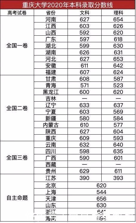 人数|适合低分“捡漏”的985！实力强，报考人数不多的4所985大学