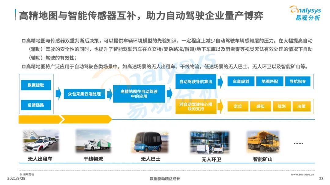 高精|2021年中国高精地图产业研究分析