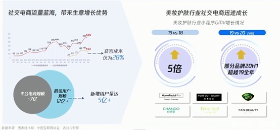 护肤彩妆行业如何利用腾讯广告进行获客