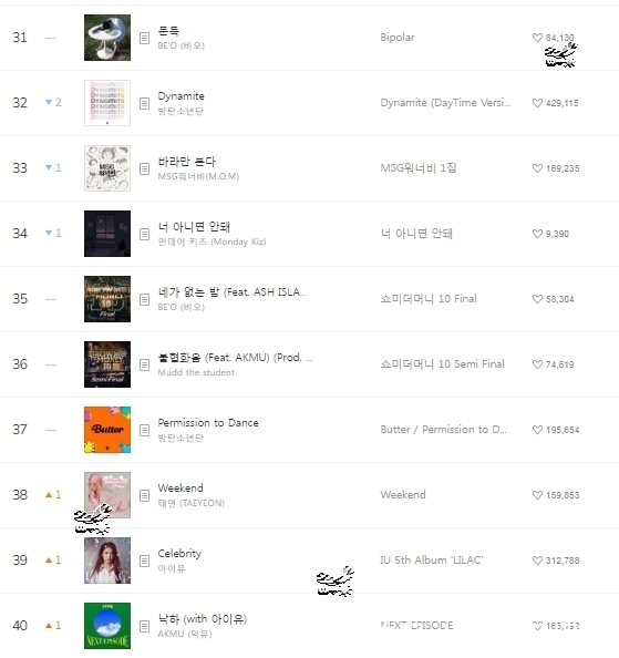 李知恩|220212 Melon chart音源排行榜日榜TOP 100