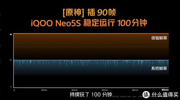 帧数|数码专栏 篇三十九：iQOO Neo5S手机发布，大小杯之间有10个区别？