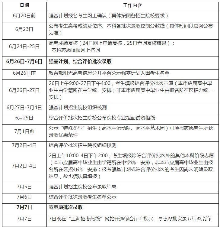 录取|上海高考成绩后天18时起可查！后续录取日程公布