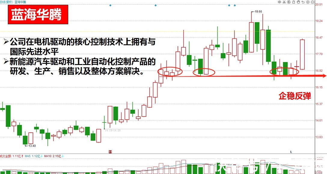 国诚投资|国诚投资解读’国产替代深化助力中国半导体企业进入发展快车道！