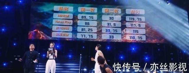 《追光吧!》第一次公演結(jié)束,周曉鷗組贏在同情分上?