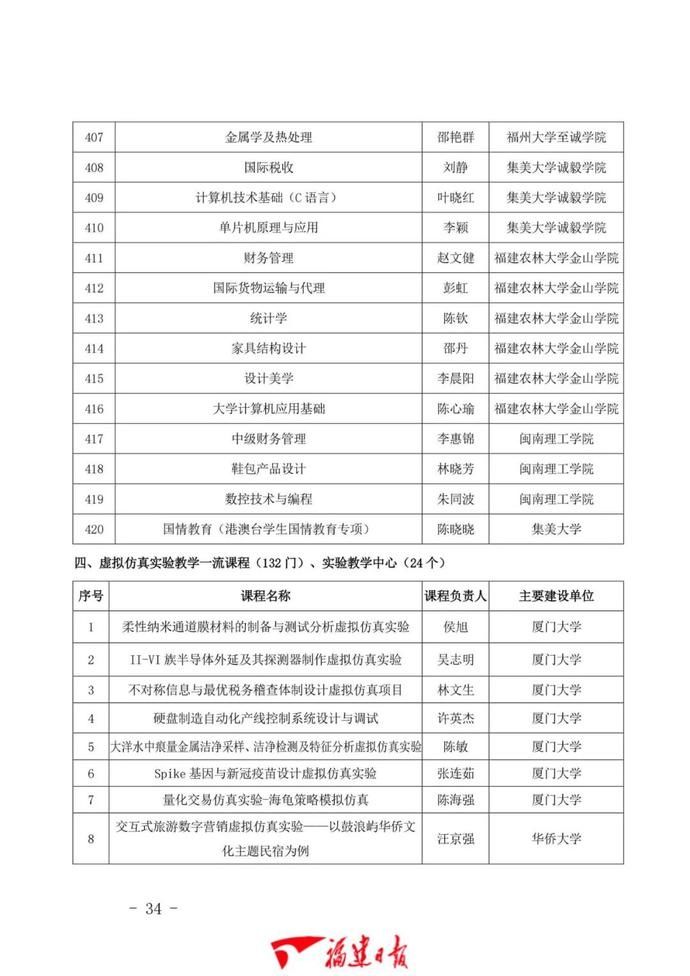 1043门！福建省一流本科课程公布！有你学校的吗？