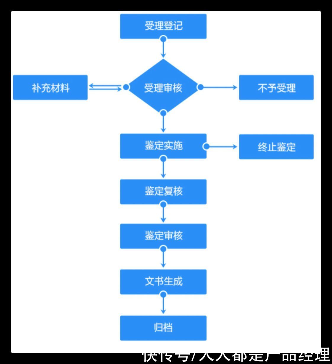 业务|实战分享——我是如何设计复杂系统的