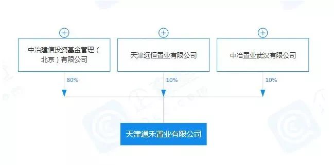 天津市武清区人民医院|热闹了!断供多年的板块终于上新了,中冶新盘24栋小高规划释出