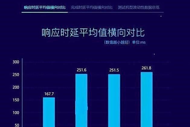 智能汽车|华为鸿蒙最新成绩出炉,再次领先ios安卓,任正非的选择没有错