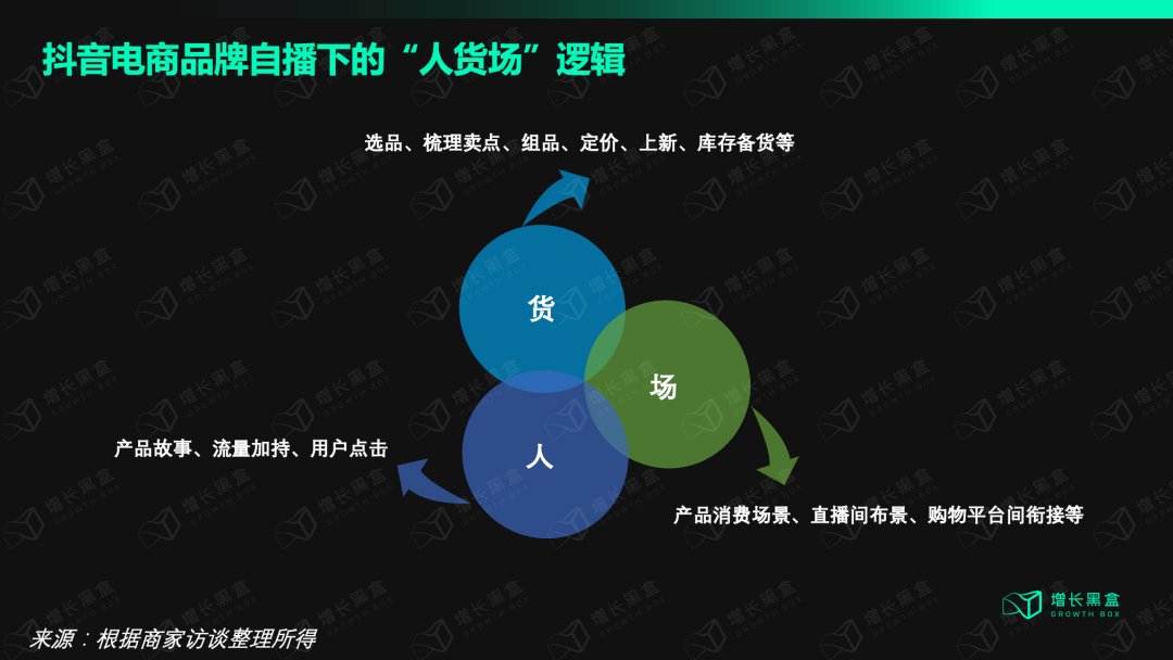 深度|访谈N位品牌操盘手：深度揭秘品牌自播方法论