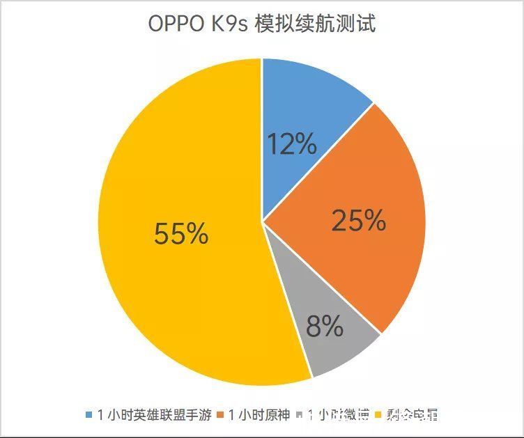 样张|最稳的骁龙778G，竟然只要1499起？