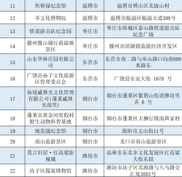 山东省|77家！山东省第三批省级中小学生研学基地名单公布