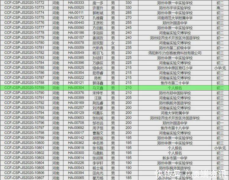 河南省信阳市春华中学马文鑫同学荣获河南省机器人大赛一等奖！