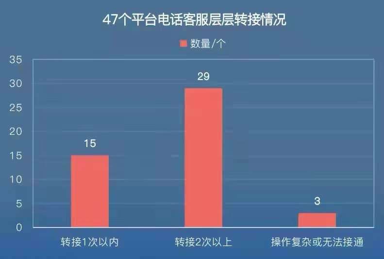 客服|智能客服不“智能”反成“拦路虎”
