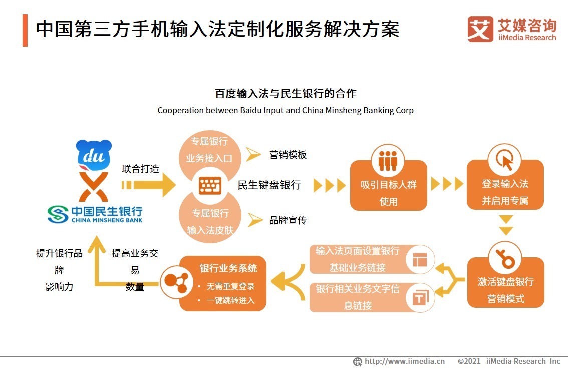 解决方案|2021Q3中国第三方手机输入法行业B端解决方案研究