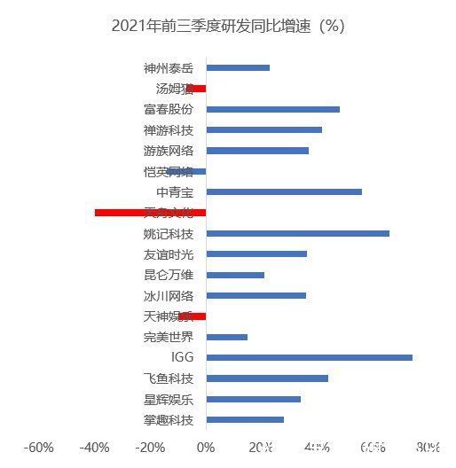 公司|史上最惨？游戏公司业绩曝光，备战寒冬各出奇招