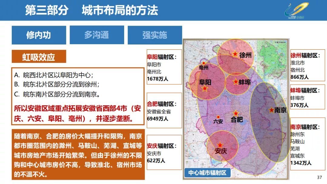 经营|三四线城市房地产经营思路,以碧桂园为例